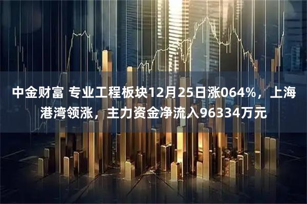 中金财富 专业工程板块12月25日涨064%，上海港湾领涨，主力资金净流入96334万元